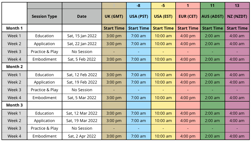 Start_Dates_Jan22 Start_Dates_Jan22