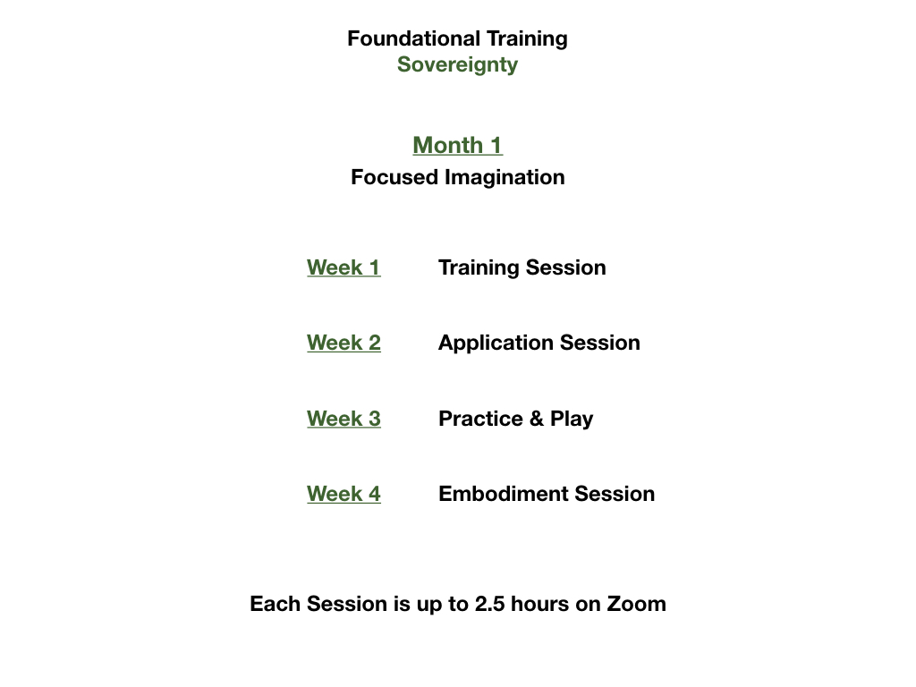 Training Delivery Structure Training Delivery Structure